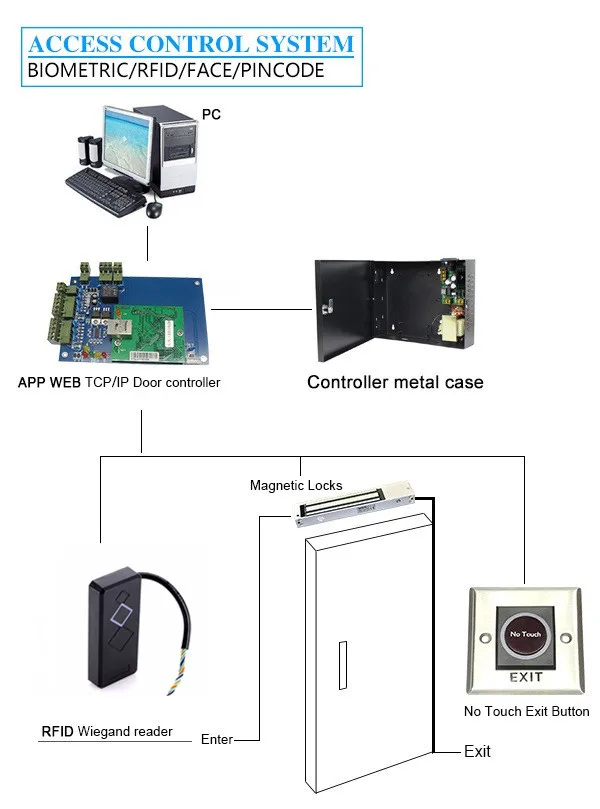 РЧ id Мини smartkey wiegand wall rfid 125 кГц считыватель дверных карт контроль доступа для ключей приближения с 10 тегами бесплатно