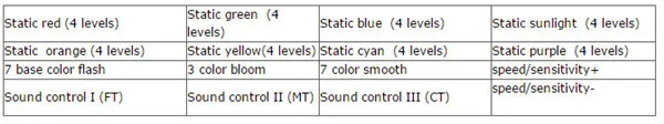 18key controller function_