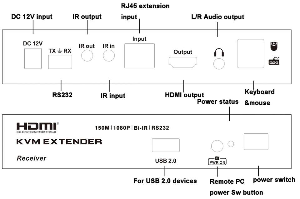 Tesla smart Multi-function PoC HDMI KVM Extender 150 м HDMI KVM + аудио удлинитель по CAT5e/6 (1 удлинитель TX + 1 удлинитель RX)