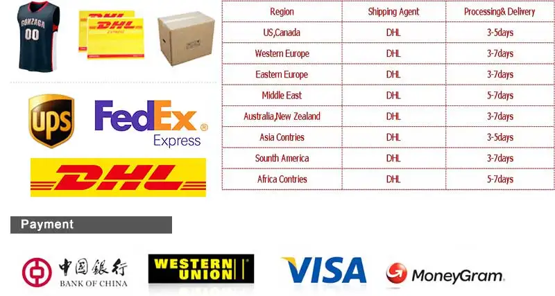 shipping-and-payment