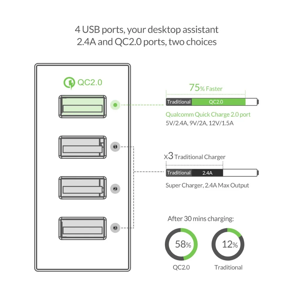 ORICO 4/5 порт QC2.0 Быстрая зарядка 2,0 смарт настольный USB ЗУ для мобильного телефона универсальное быстрое зарядное устройство для samsung iPhone x 8 plus