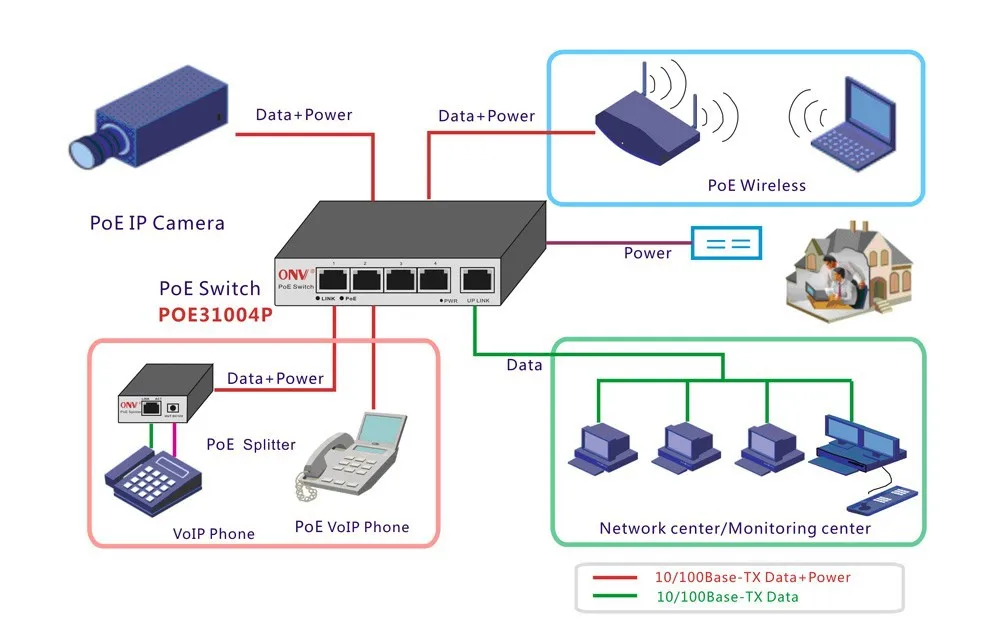 CCTV 4-Порты и разъёмы 10/100 M PoE сетевой коммутатор/концентратор Мощность Over Ethernet PoE и оптической передачи для IP Камера Системы сетевые