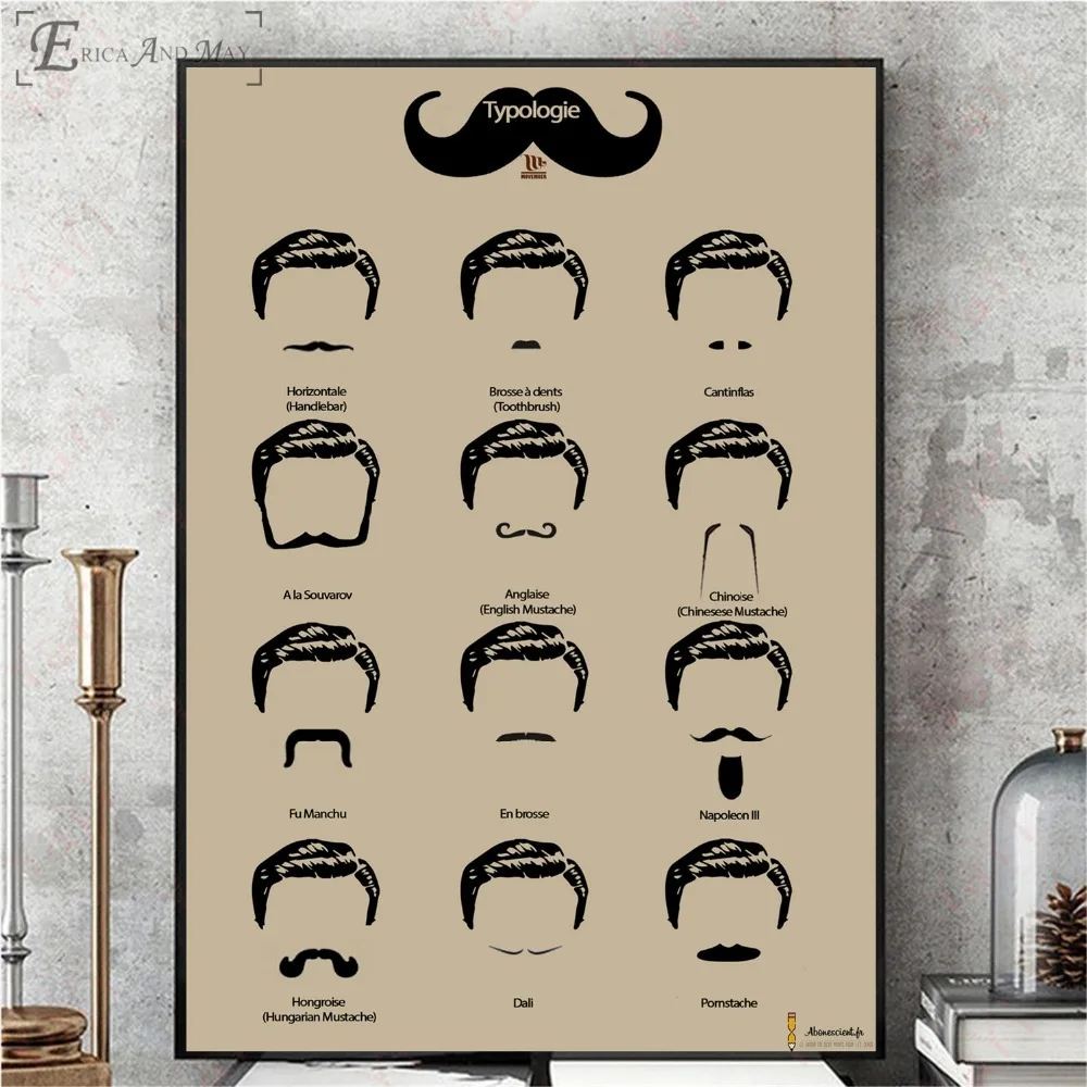 Beard Hair Style Vintage Chart Posters And Prints Wall Art
