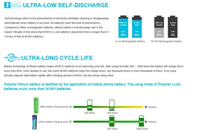 8 шт. KENTLI 1,5 в AAA lifepo4 li-po batteries1180mWh аккумуляторная литий-ионная батарея+ зарядное устройство