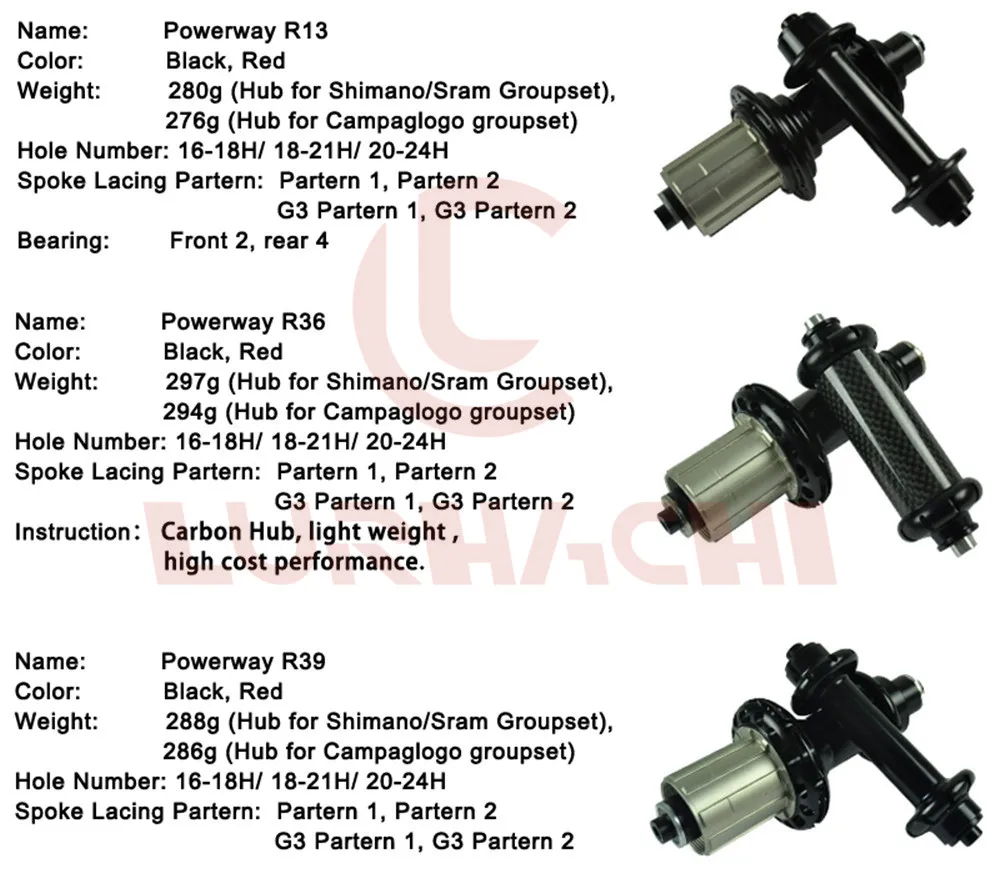 Hub Choice And Spoke Lacing Pattern  (2)