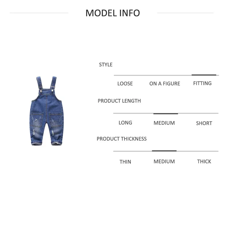 model inf
