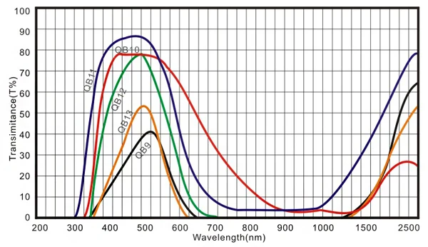QB19 оптический цветной стеклянный фильтр