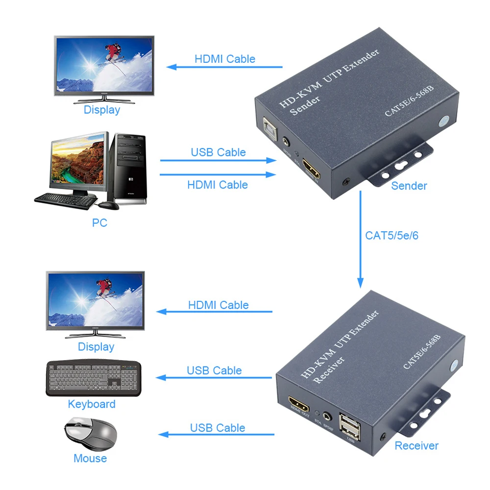 ZY HT208KM HDMI USB KVM удлинитель без потерь задержки 100 м по Cat5e Cat6 UTP RJ45|kvm extender|utp hdmihdmi usb |