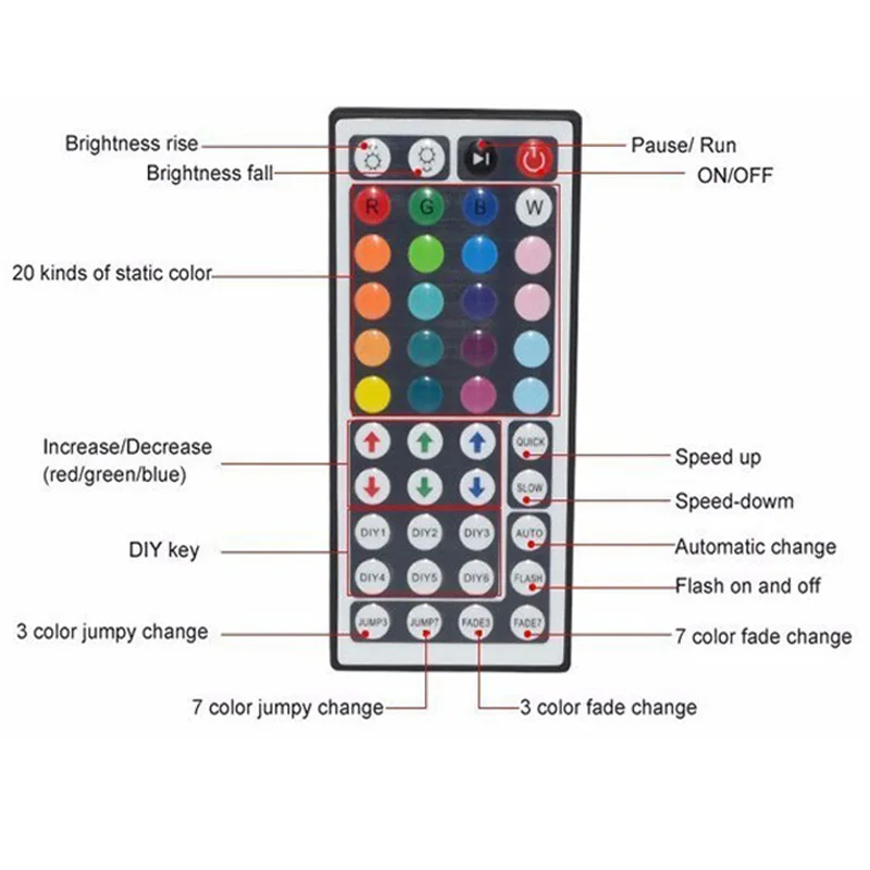 DC12V 24Key 44Key RGB контроллер ИК-пульт дистанционного управления с мини-приемником для 2835/5050 RGB светодиодные ленты светильник светодиодный контроллер ленты