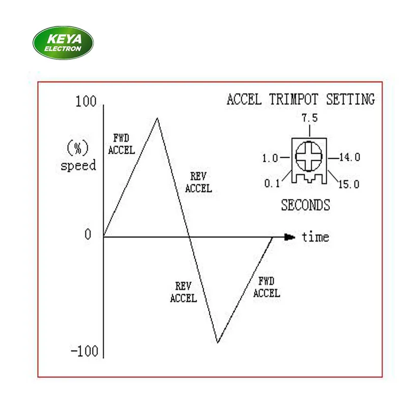 0-12 в аналоговый контрольный сигнал четыре квадранта вперед обратный 90 в 110 в 180 в 220 В щёточный двигатель постоянного тока контроль скорости 10A