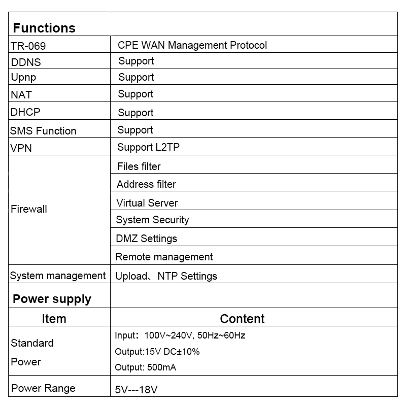 YF-P11 промышленный Водонепроницаемый Открытый CPE 4G LTE cat4 150M CPE TDD FDD маршрутизатор без wifi