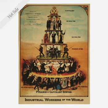 

Vintage building poster Retro Wall Art Sticker Print INDUSTRIAL WORKERS OF THE WORLD Chart Picture artwork gift 42x30cm ZJP-M159