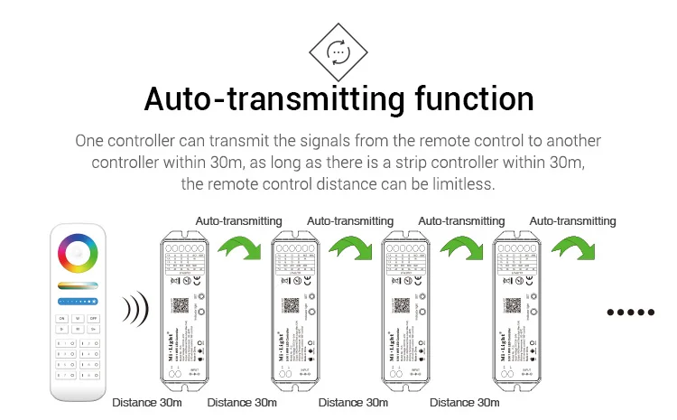 Mi светильник 5IN 1 WiFi светодиодный смарт-контроллер для одного цвета RGB+ CCT RGB RGBW светодиодный фонарь Amazon Alexa голосовой телефон приложение пульт дистанционного управления