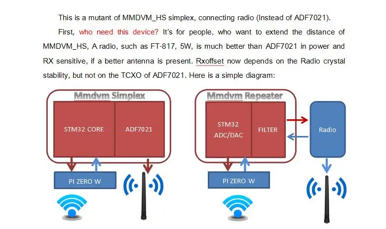 MMDVM повторитель многомодовый цифровой голосовой модем для Raspberry Pi Arduino поддержка YSF D-Star DMR Fusion P.25