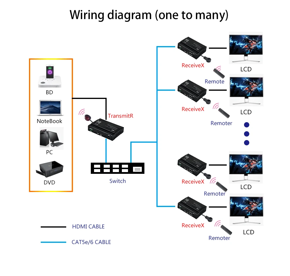 Mirabox HDMI over ip extender POE support 4K 30Hz