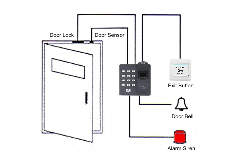 Diysecur отпечатков пальцев RFID 125 кГц пароль дверной Система контроля доступа комплект + Электрический замок + Дистанционное управление