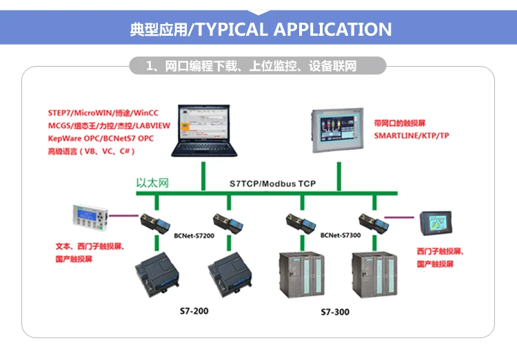 Модуль связи Ethernet для Siemens SMART S7-200 PPI PLC HMI Modbus TCP шлюз адаптер OPC WinCC CP243-1 USB-PPI