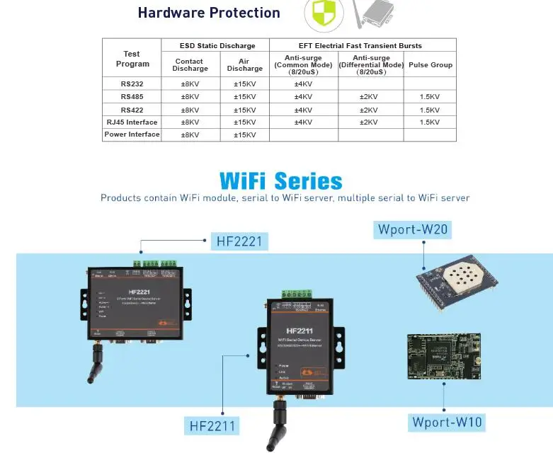 HF2211 последовательный к WiFi RS232/RS485/RS422 к WiFi/Ethernet конвертер Модуль для промышленной автоматизации передачи данных