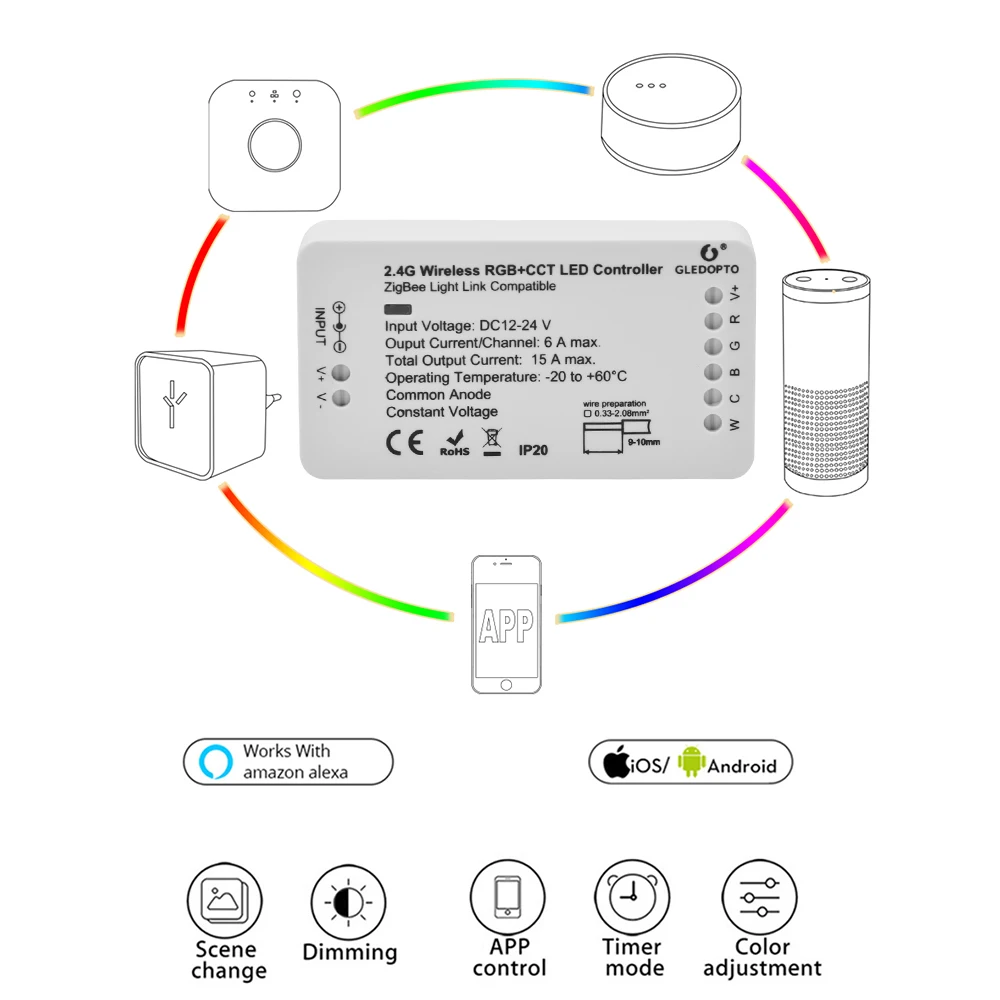 Светодиодный контроллер ZIGBEE 16 миллионов RGB + CCT WW/CW zigbee светодиодный zll приложения