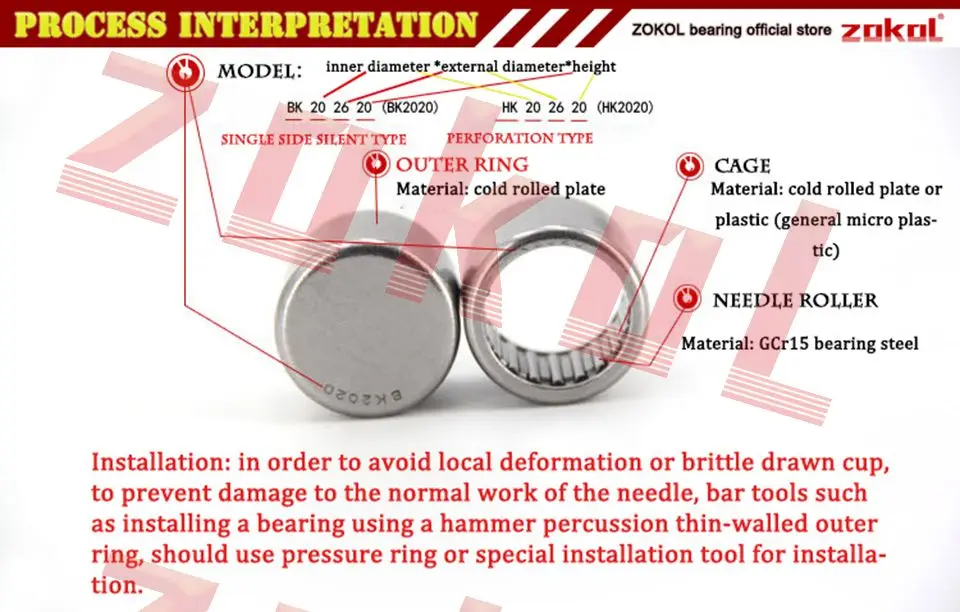 process-interpretation_A