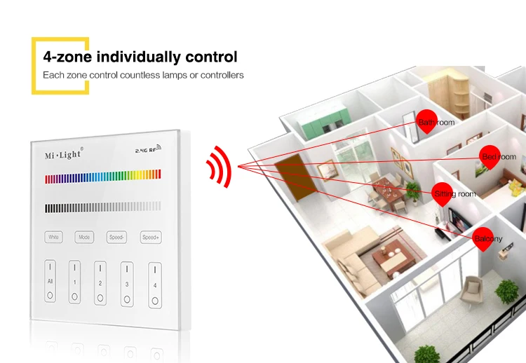 2,4G Беспроводной Milight T1/T2/T3/T4/B0/B1/B2/B3/B4/B8 яркость/CT/RGB/RGBW/RGB+ CCT светодиодная Smart Панель дистанционный регулятор линейного светильника