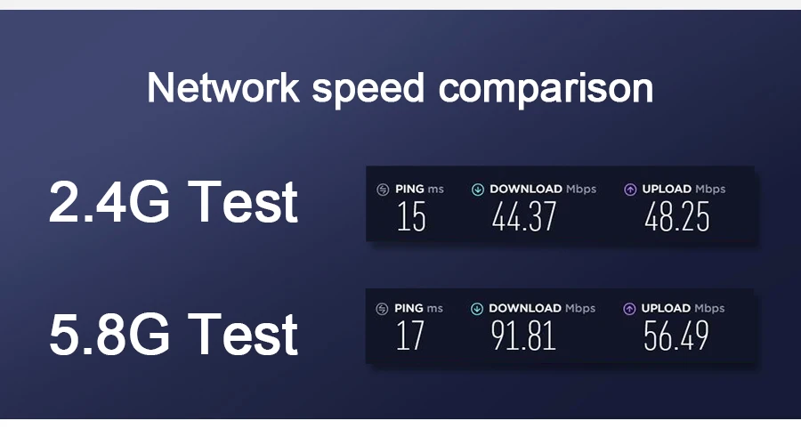 Rocketek 600 Мбит/с двухдиапазонный беспроводной Lan USB WiFi адаптер RTL8188CU Wi-Fi приемник ключ 2,4G 5 ГГц для ПК Windows/MAC OS/Linux