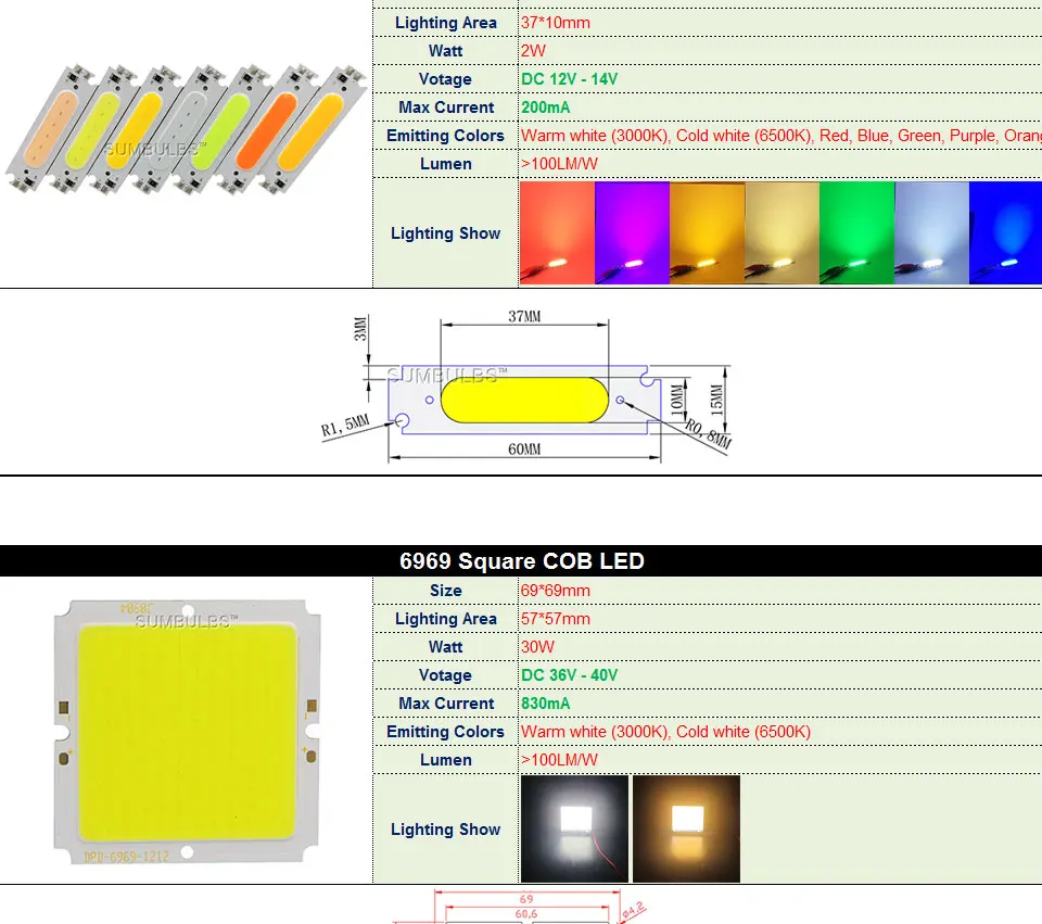 [SUMBULBS] COB светодиодный светильник 5 Вт 10 Вт 20 Вт 30 Вт 50 Вт 200 Вт DC чип для светодиодной лампы на плате красочные COB полосы модули для DIY Автомобильный дом светильник ing