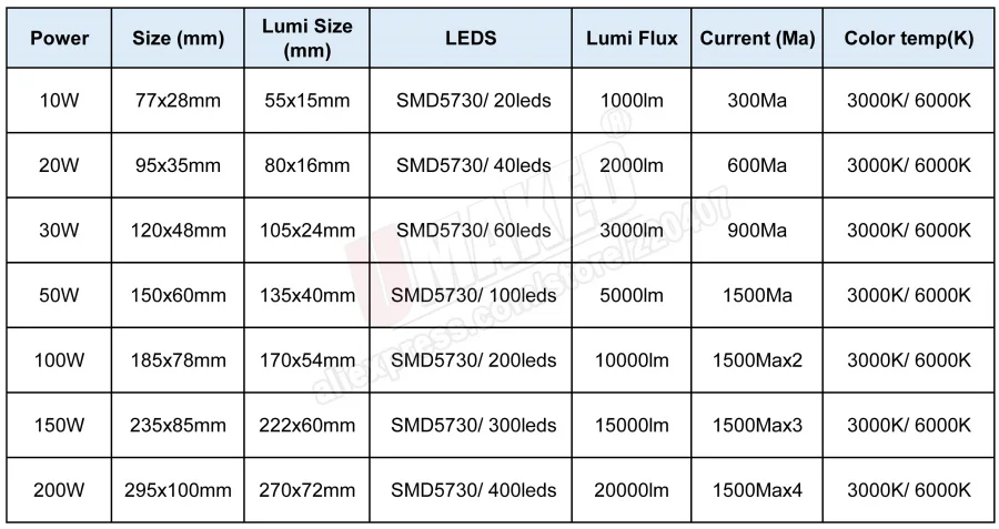 Светодиодный прожектор PCB 200 Вт 150 Вт 100 Вт 50 Вт 30 Вт 20 Вт 10 Вт SMD5730 светодиодный щит, светодиодный источник освещения для Светодиодный прожектор