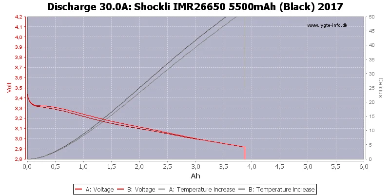 Shockli 26650 аккумулятор 5500mAh 3,7 V 26650 литий-ионный аккумулятор 20A 26650 литиевые батареи для фонарика высокой мощности TC20