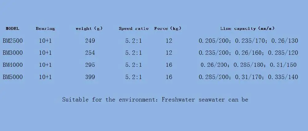 DMK рыболовная спиннинговая катушка гладкая высокая твердость подшипника 10+ 1 Передаточное отношение 5,2: 1 для соленой воды спиннинговая катушка для ловли рыбы в пресноводных водоемах аксессуары