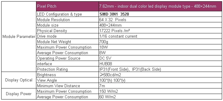 F5SMD - 