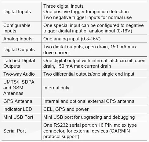 GV300W-Interfaces