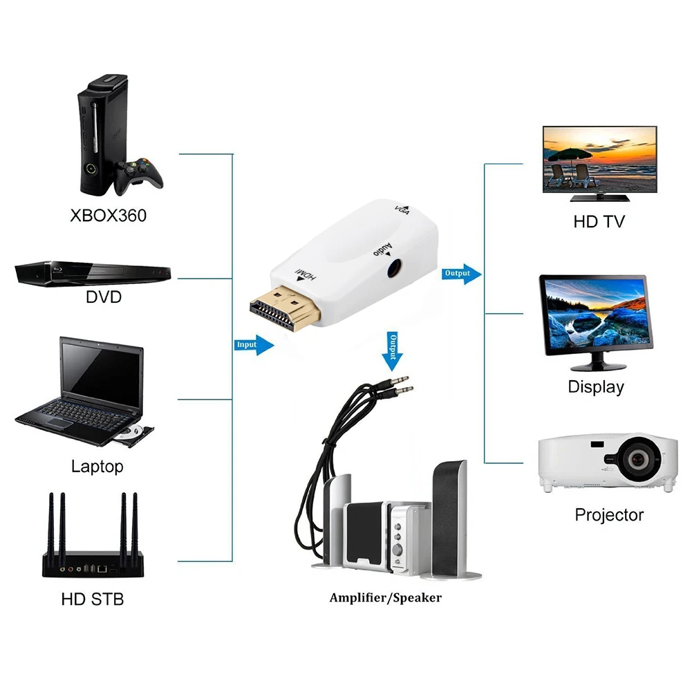 1080P HDMI папа к VGA Женский адаптер видео конвертер с аудио выходом N3|Кабели HDMI| |