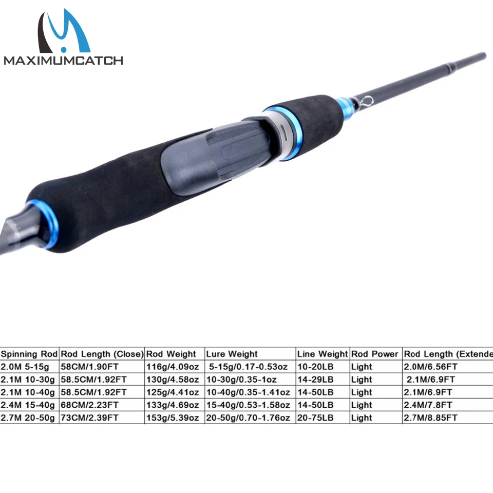Спиннинговое удилище Maximumcatch, 2,0 м-2,7 м, 4 шт., вес приманки 5-15 г/10-30 г/15-40 г/20-50 г, спиннинговое удилище быстрого действия