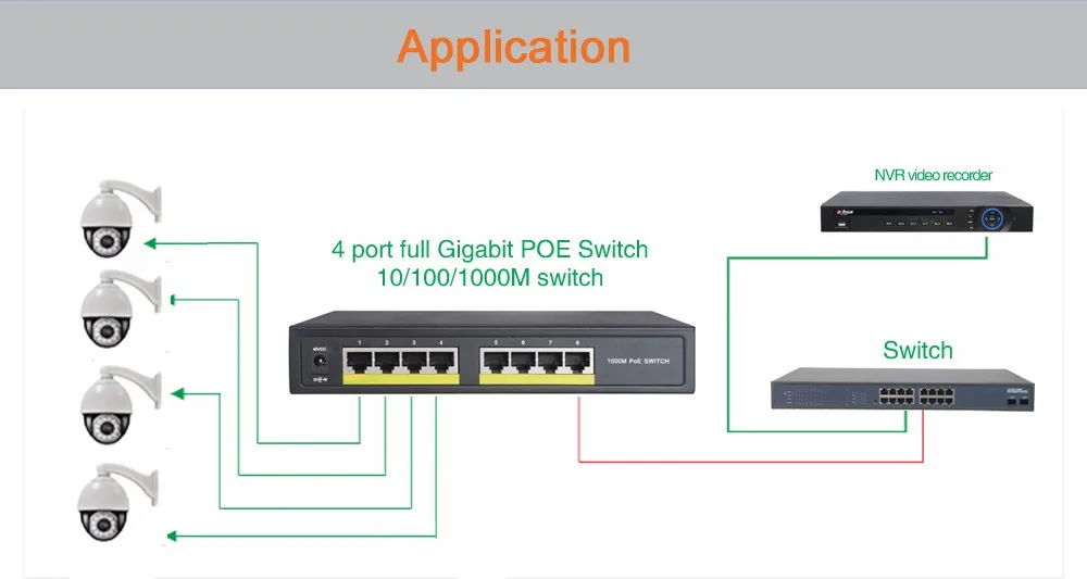 TS8208-4P 4 порт полный гигабитный коммутатор POE Switch, 4 PoE порта, 8 портов 10/100/1000 м переключатель ieee802.3af/at