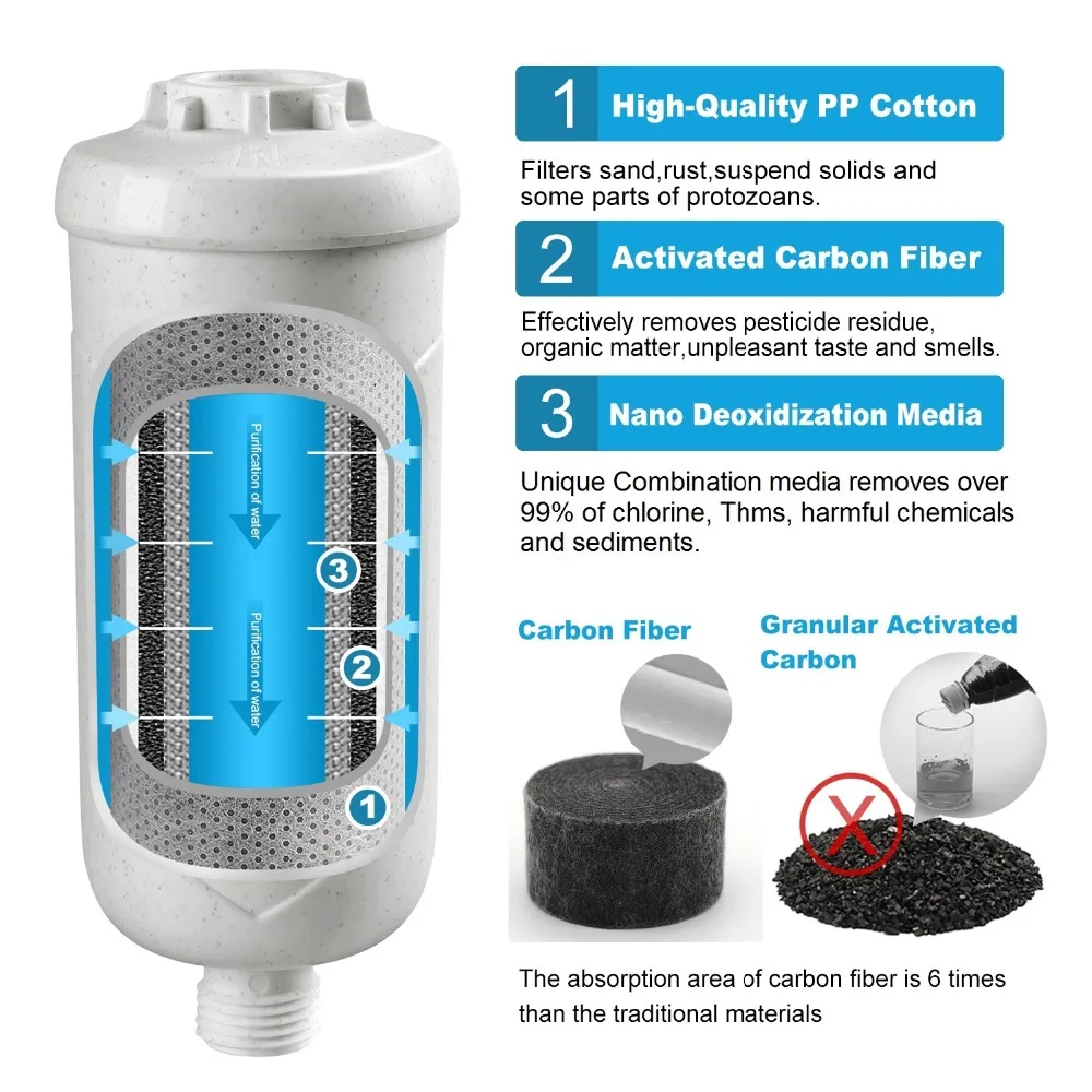 Фильтр для душа Miniwell L730-удаляет 99% хлора, тяжелых металлов, Thms для защиты вашей кожи