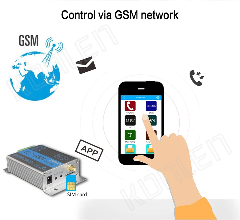 GSM Controller 02