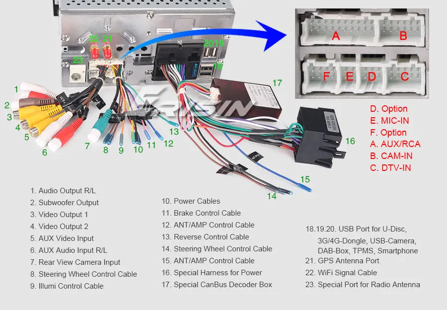 Cheap Erisin ES7913M 7" Android 9.0 for Renault Megane Autoradio GPS DAB+Wifi 4G DVB-T2 Navi CD BT SD 21 Cheap Erisin ES7913M 7" Android 9.0 for Renault Megane Autoradio GPS DAB+Wifi 4G DVB-T2 Navi CD BT SD 21