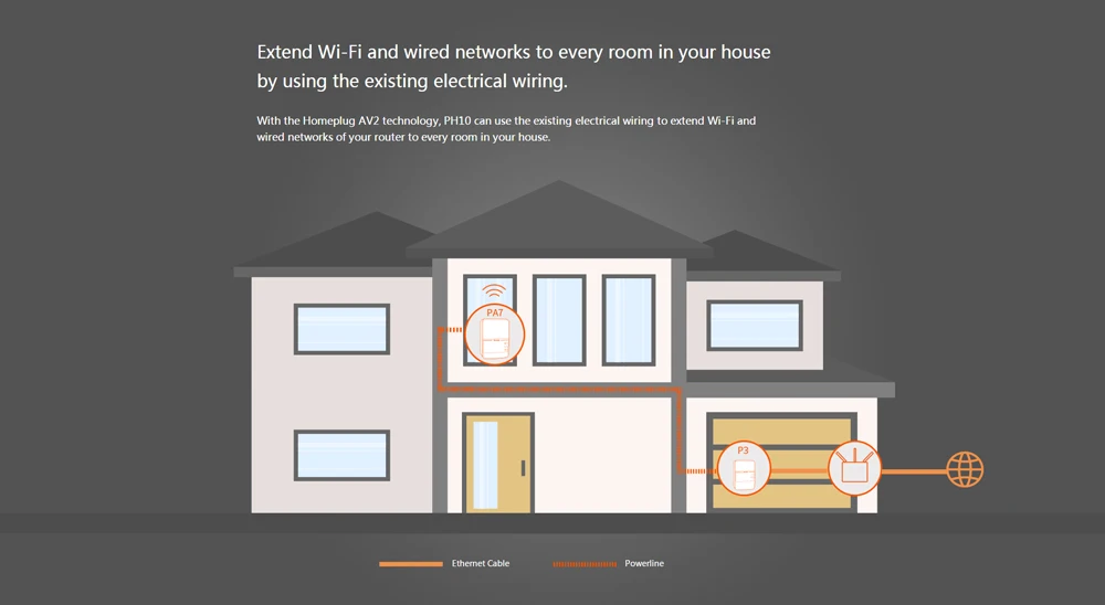 Tenda PH10 1000 Мбит/с Комплект Gigabit AV1000 Ethernet PLC Адаптер 2,4G и 5G двухдиапазонный беспроводной сетевой адаптер Powerline