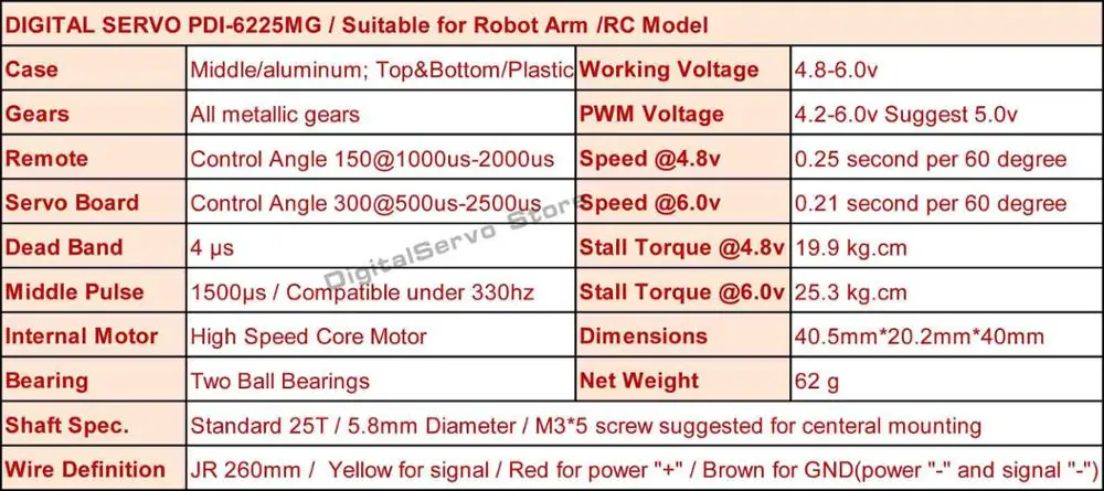 6225mg spec_conew1