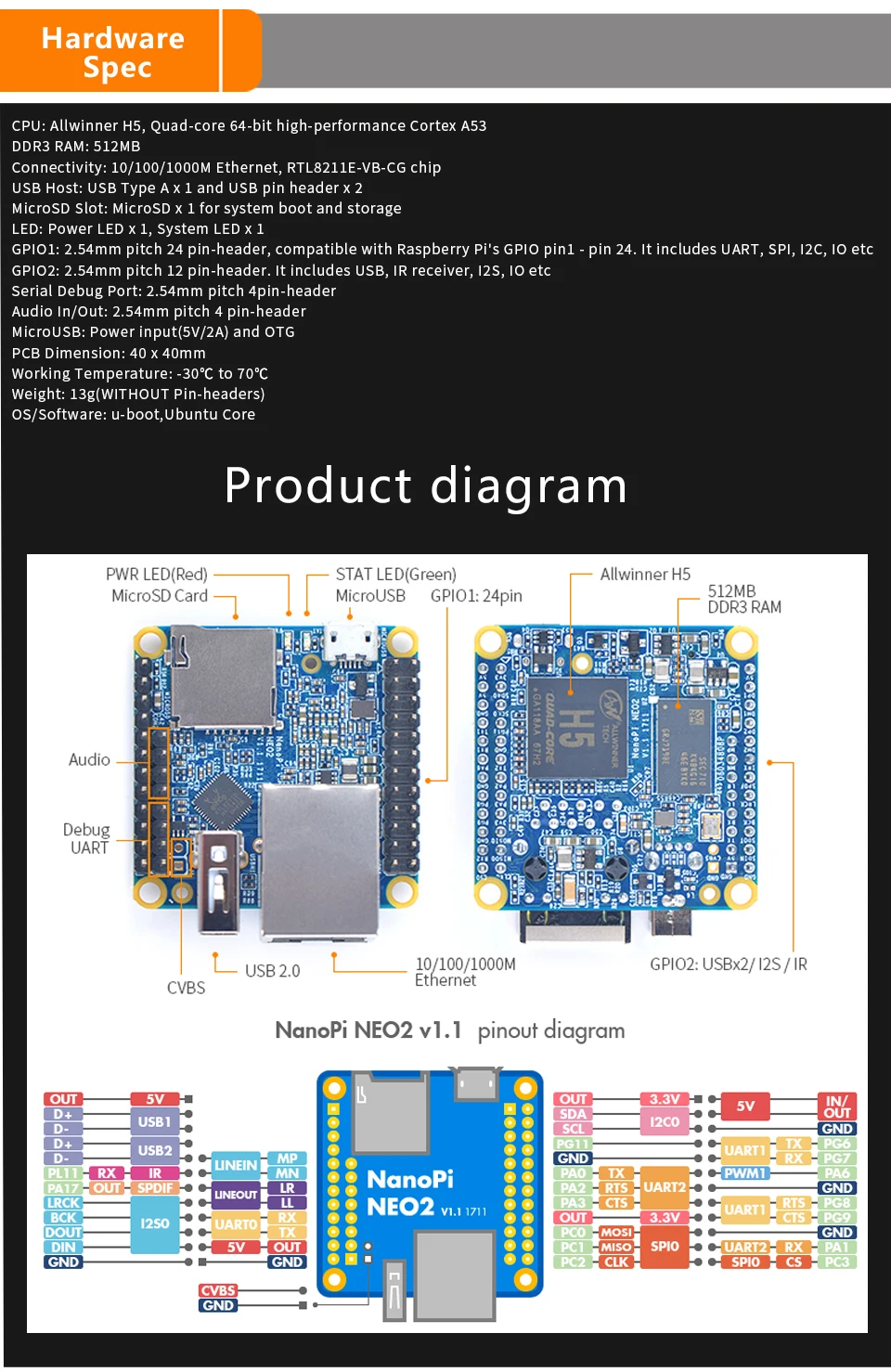 NanoPi NEO2 LTS макетная плата быстрее, чем Raspberry PI 40X40 мм(512 МБ/1 ГБ DDR3 ram) ARM Cortex-A53 Allwinner H5