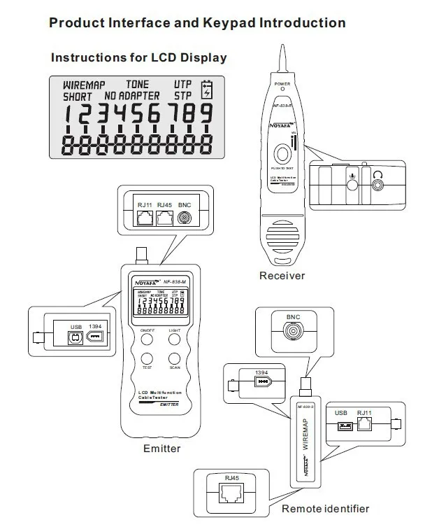 NOYAFA NF-838 провода дефектоскоп Определитель местоположения кабеля для RJ45 RJ11 USB BNC 1394 кабель