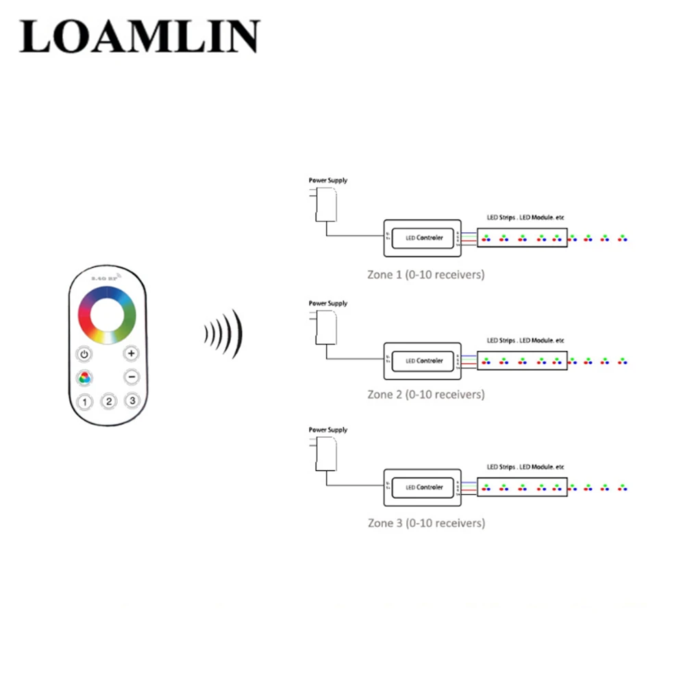 DC12-24V RF2.4G группы ультра-тонкий сенсорный контроллер RGB свет с контроллером 3 группы светодиодный контроллер