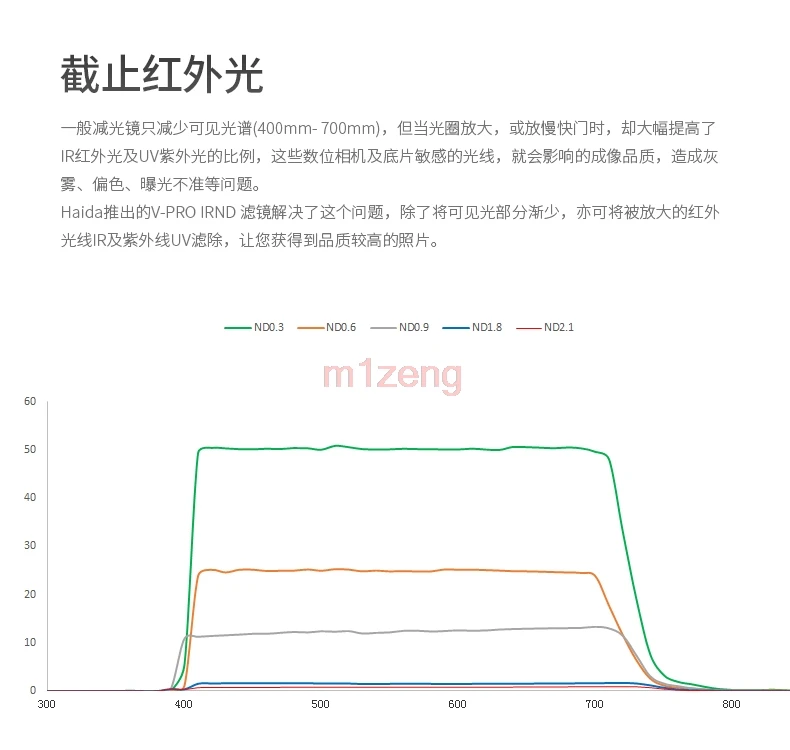 MC IR-ND0.3/0,6/0,9/1,2/1,5/1,8/2,1 пленка Кино-сквер инфракрасный набор УФ-фильтров с нейтральной плотностью nd фильтр объектива 4x4/4x5,65/6,6x6,6 камера