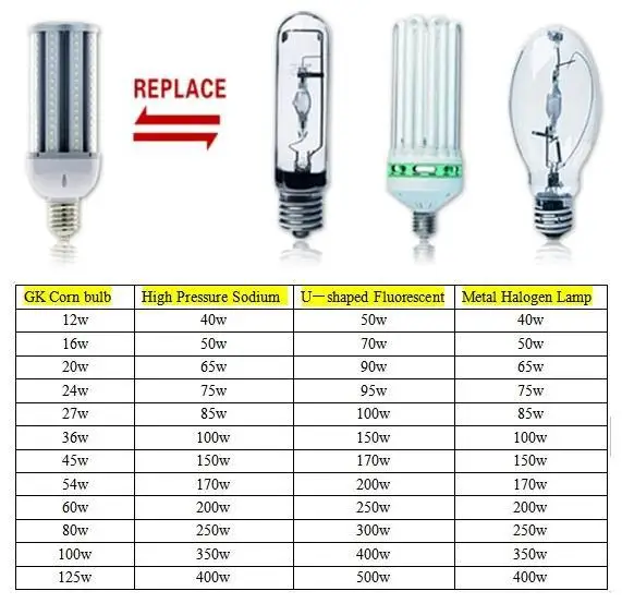 10 шт./лот E27 E40 светодиодный кукурузы пузырька свет, настенный свет 12 W 16 W 20 W 24 W светодиодный фонарь Водонепроницаемый светодиодный свет сада