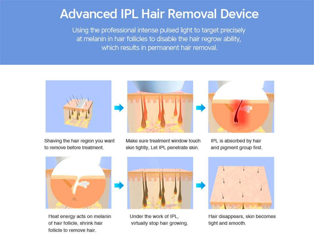 Lescolton 1000000 IPL Машинка для удаления волос лазерный эпилятор перманентное удаление волос электрическое омоложение лица подмышки бикини T006