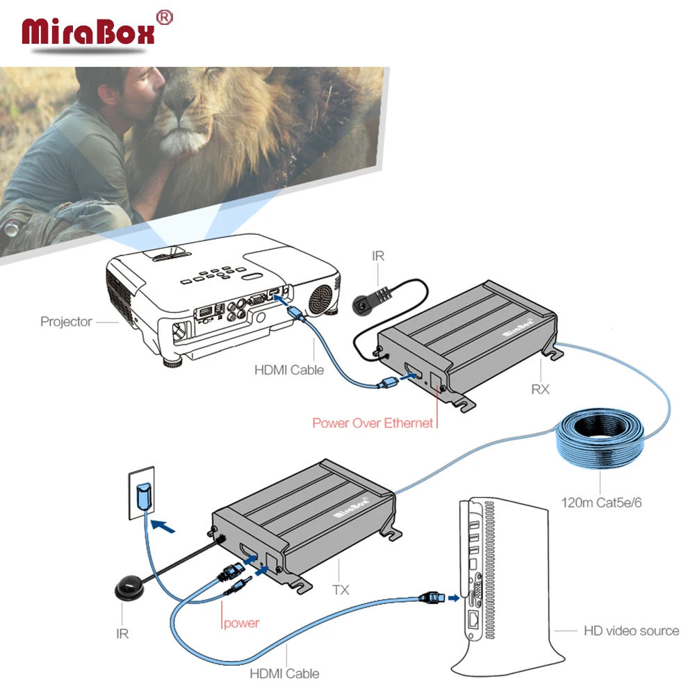HSV378 IR 120m HDMI Extender Cat5 Lossless and No Latency over UTP STP Cat5e Cat6 Rj45