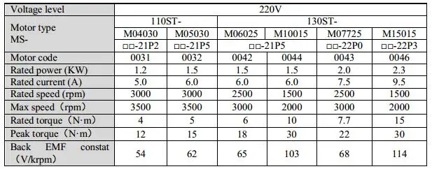 MS-130ST-M15015BZ-22P3 +DS3-22P3-PQA