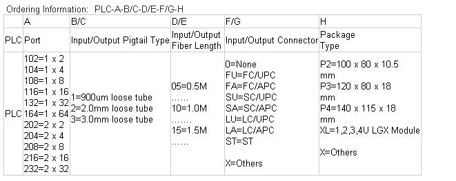 1x8 SC/APC Fiber Optic PLC Splitter Fiber splitters Fiber pigtails SC APC network cable detector