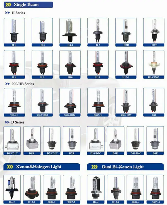 H1 35 Вт ксеноновых фар, Высокопрочная конструкция лампы фар автомобиля H1 H3 H7 H8 H11 9005 9006 HB3 HB4 880 881 HID ксеноновая лампа 4300K 6000K 8000K 10000K